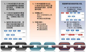 360揭露七大汽車信息安全威脅，網絡與信息安全軟件開發需警惕重重套路