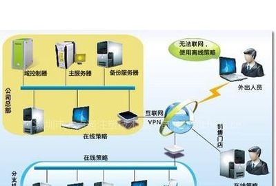 筑牢數(shù)字防線 全方位信息安全解決方案助力政府、事業(yè)及企業(yè)單位