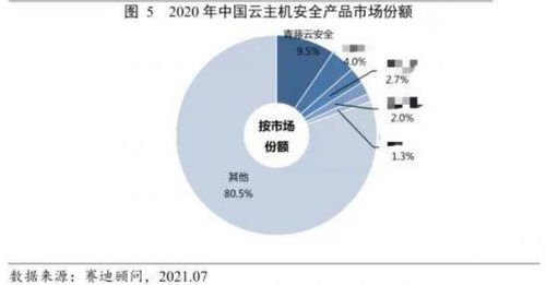 破繭成蝶 國(guó)產(chǎn)網(wǎng)絡(luò)安全軟件的七年逆襲之路